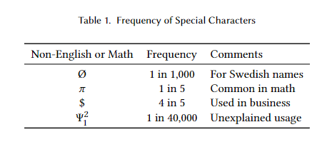 Tables Example